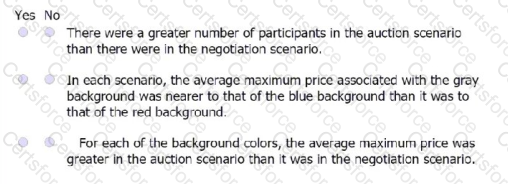 Question # 76